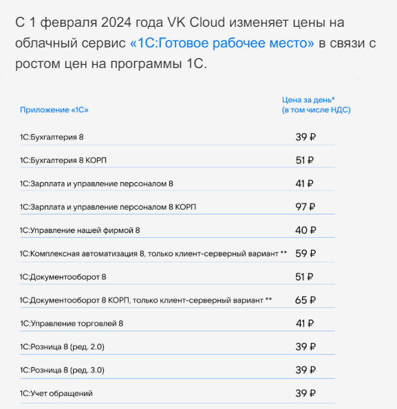 VK Cloud changelog 2024