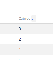 1 год ISPmanager бесплатному хостингу