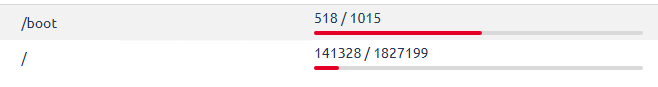 1 год ISPmanager бесплатному хостингу