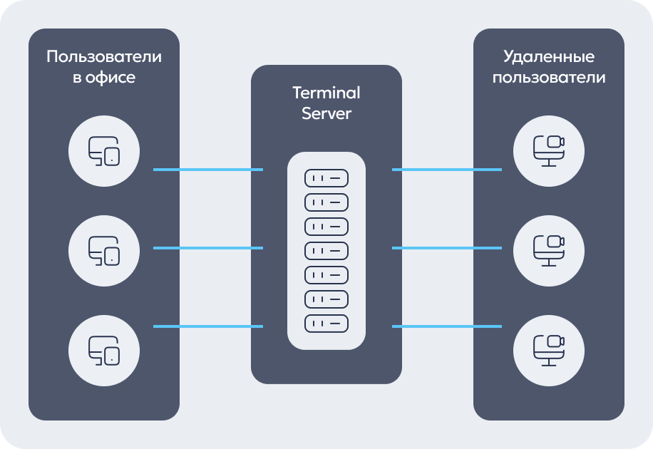 Что такое VDI: принципы работы и преимущества технологии