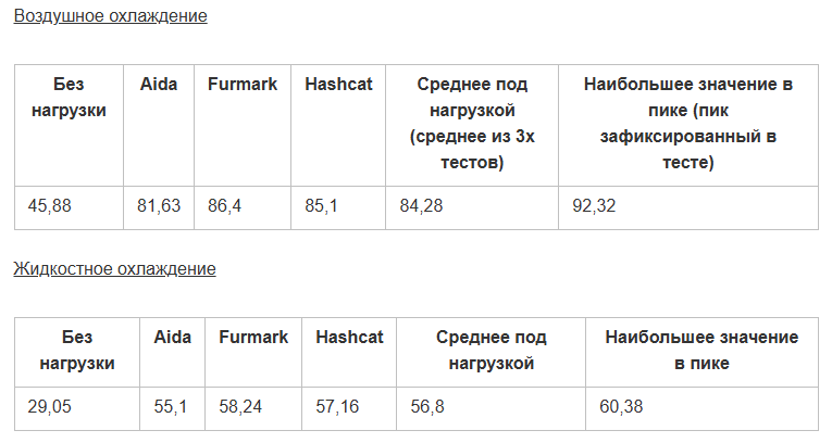 ЦОДы, GPU, NVIDIA A16, охлаждение: о серьезных вещах простым языком