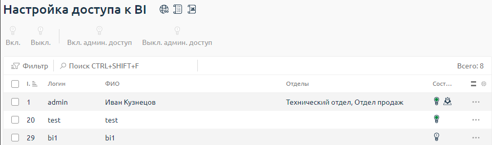 Зачем бизнесу аналитика и как мы её реализовали в своём BI-модуле
