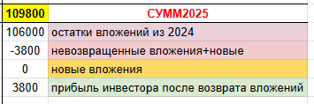Очередной отчет, как YaColo помогает вам зарабатывать