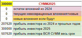 Очередной отчет, как YaColo помогает вам зарабатывать