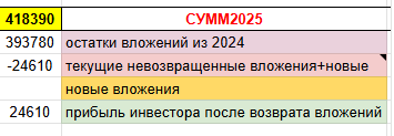 Очередной отчет, как YaColo помогает вам зарабатывать