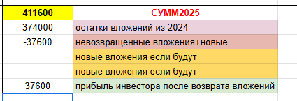 Очередной отчет, как YaColo помогает вам зарабатывать