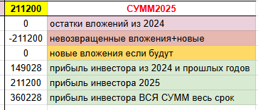 Очередной отчет, как YaColo помогает вам зарабатывать