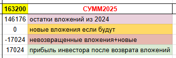 Очередной отчет, как YaColo помогает вам зарабатывать