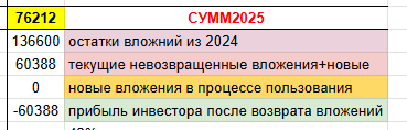 Очередной отчет, как YaColo помогает вам зарабатывать