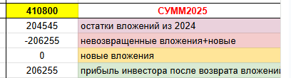 Очередной отчет, как YaColo помогает вам зарабатывать