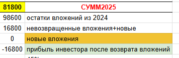 Очередной отчет, как YaColo помогает вам зарабатывать