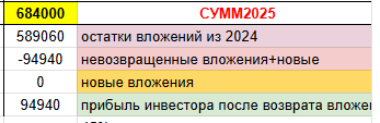 Очередной отчет, как YaColo помогает вам зарабатывать