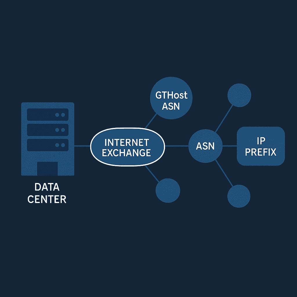 Как объявить собственную IP-подсеть (BYOIP) с помощью BGP на GTHost