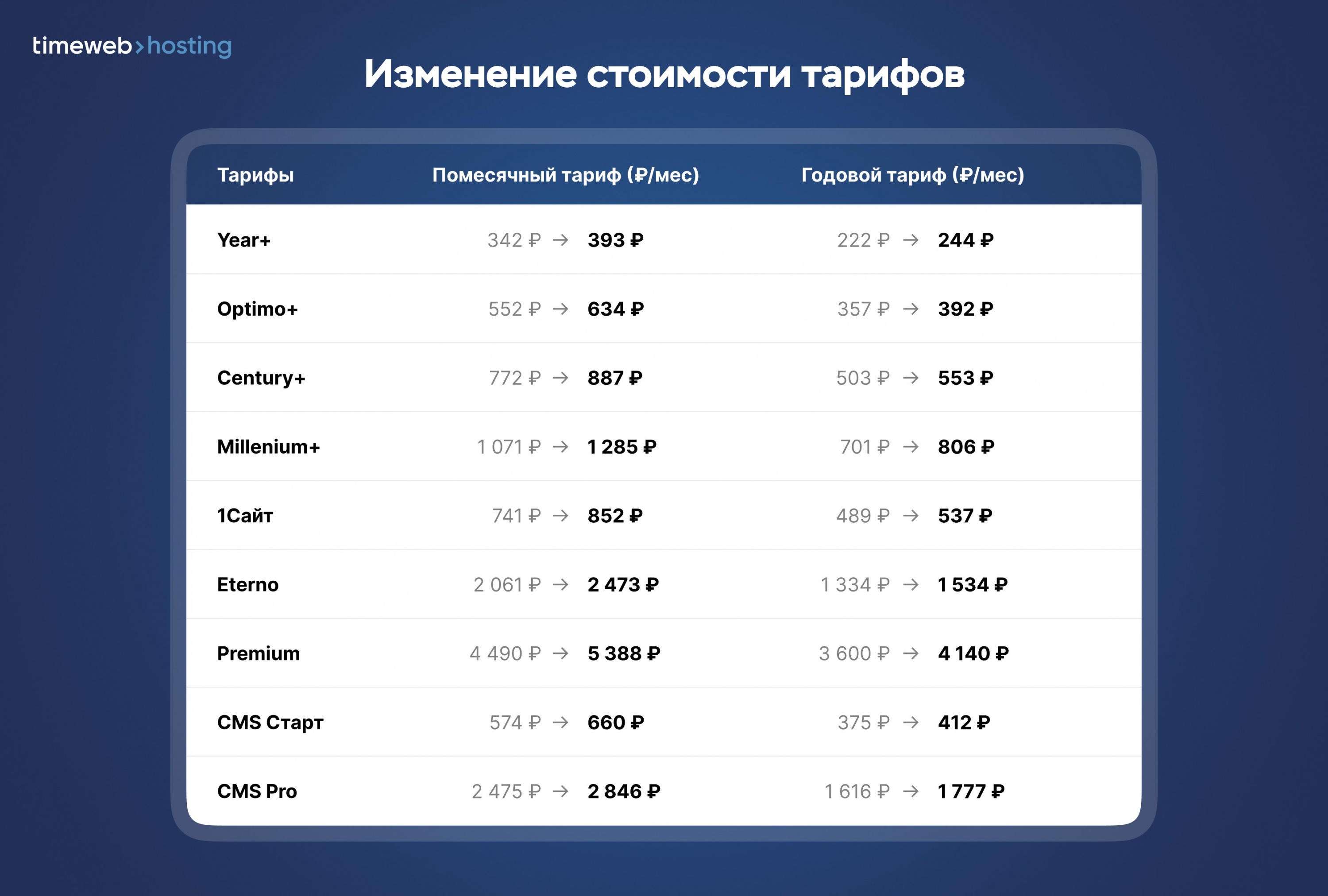 Изменение тарифов с 17 июля 2025 года