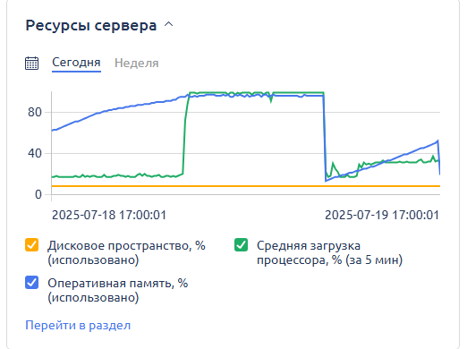 Вводим лимит на ОЗУ на бесплатном хостинге
