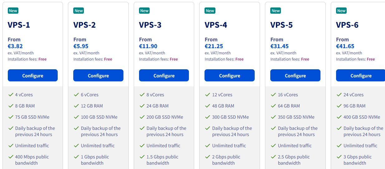 VPS, Спам, ИИ