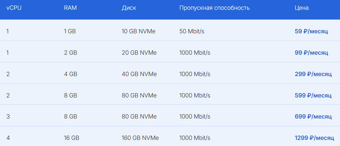 Новости
