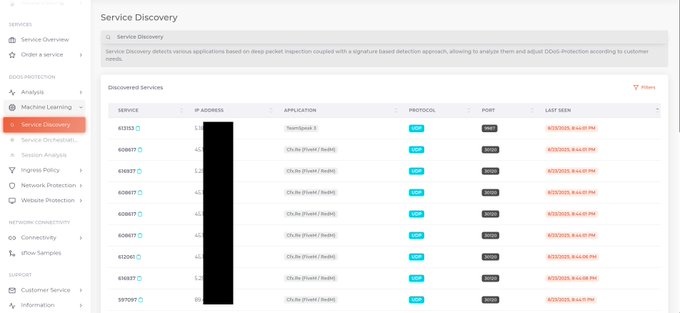 Доступен для клиентов с поддержкой flowTrack