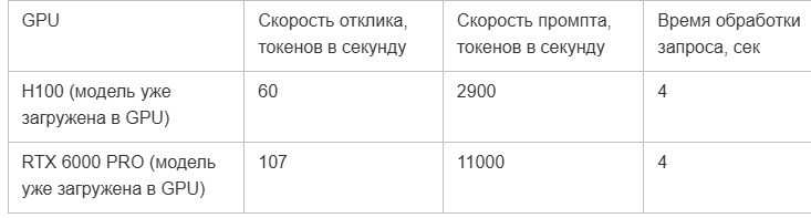 NVIDIA RTX 6000 Blackwell Server Edition: тесты, сравнение с Workstation и RTX 5090, особенности охлаждения