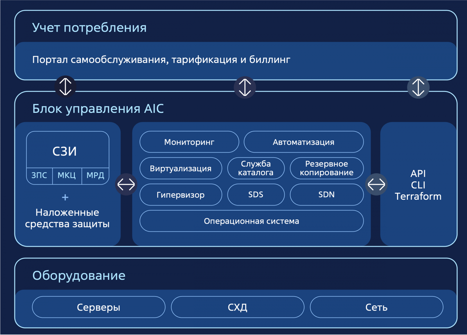 Как мы создавали российскую облачную платформу: путь от идеи к архитектуре