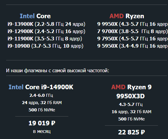 Серверы с самыми быстрыми CPU