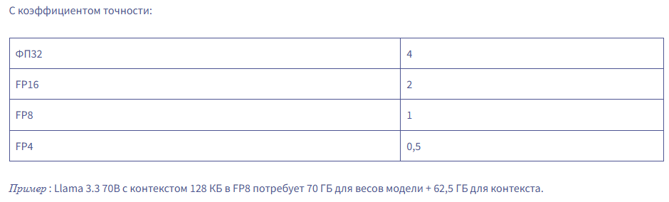 Руководство по графическому процессору для вывода LLM