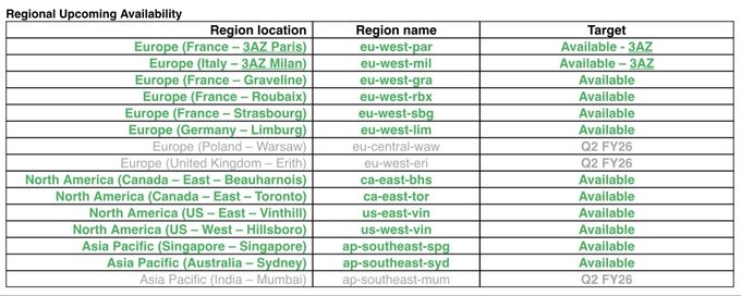 Публичное облако / Средства реализации / Менеджер секретов (BETA)