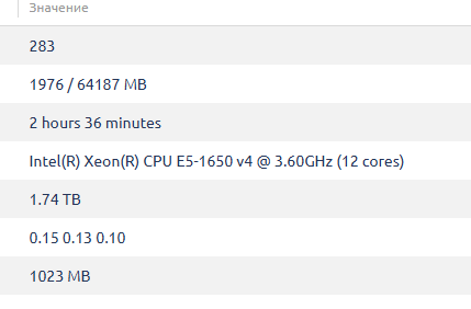 Хостинг Кухня второй раз поменяла сервер