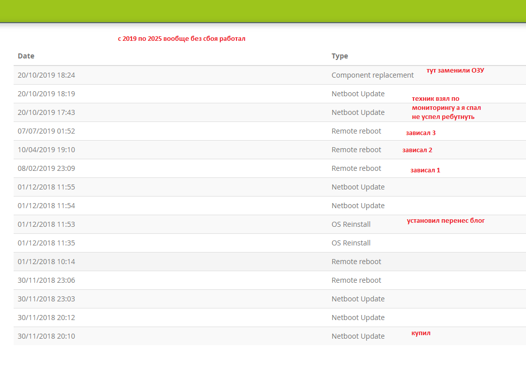 Хостинг Кухня второй раз поменяла сервер