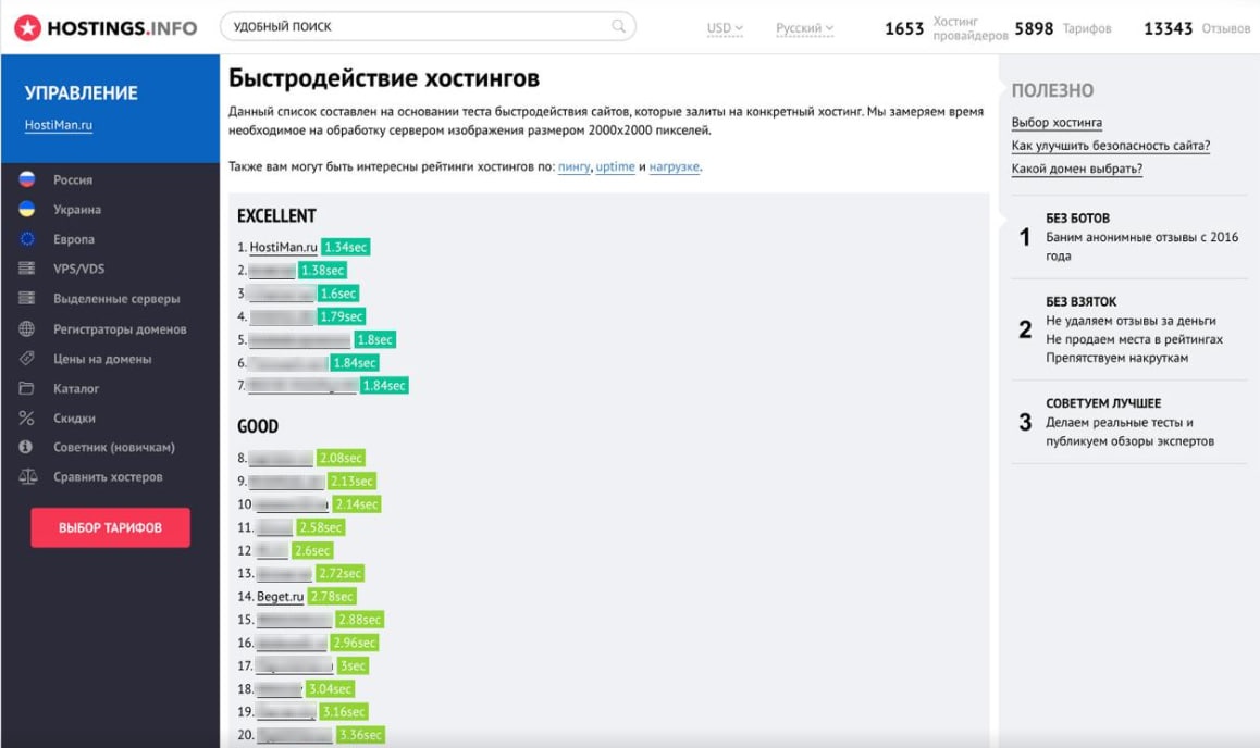 1 место по Быстродействию