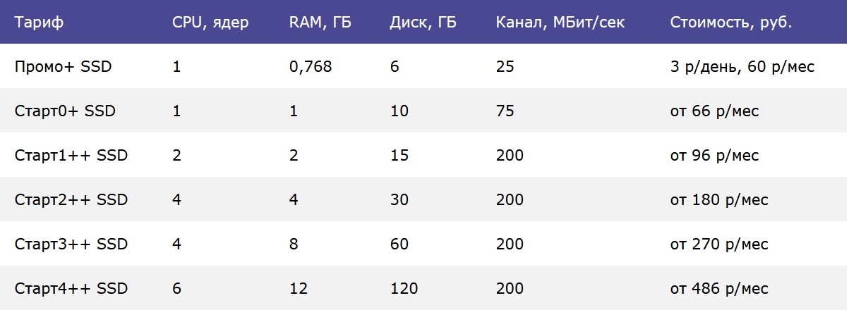 Увеличиваем мощности раньше праздника!